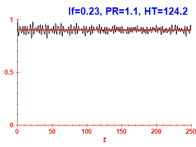 Survival probability